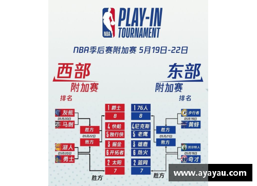 NBA季后赛：东部与西部决赛全面解析