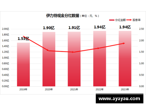 贝博BB官网新疆伊力特遭遇连败的背后：危机与转机并存