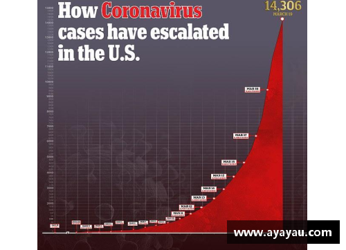 贝博BB官网全球疫情之下：各国应对策略与中国的对比 - 副本